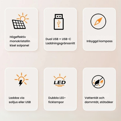 SolarCharge™ | Kontinuerlig kraft, konstant ljus – bevisat vara den starkaste.
